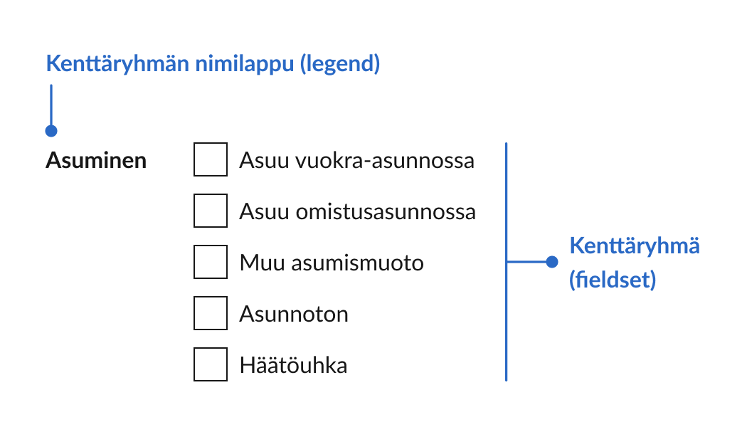 Kenttäryhmä valintaelementeillä.