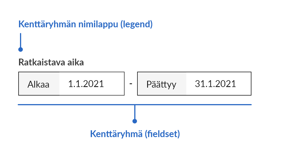 Kenttäryhmä syöttökentillä.