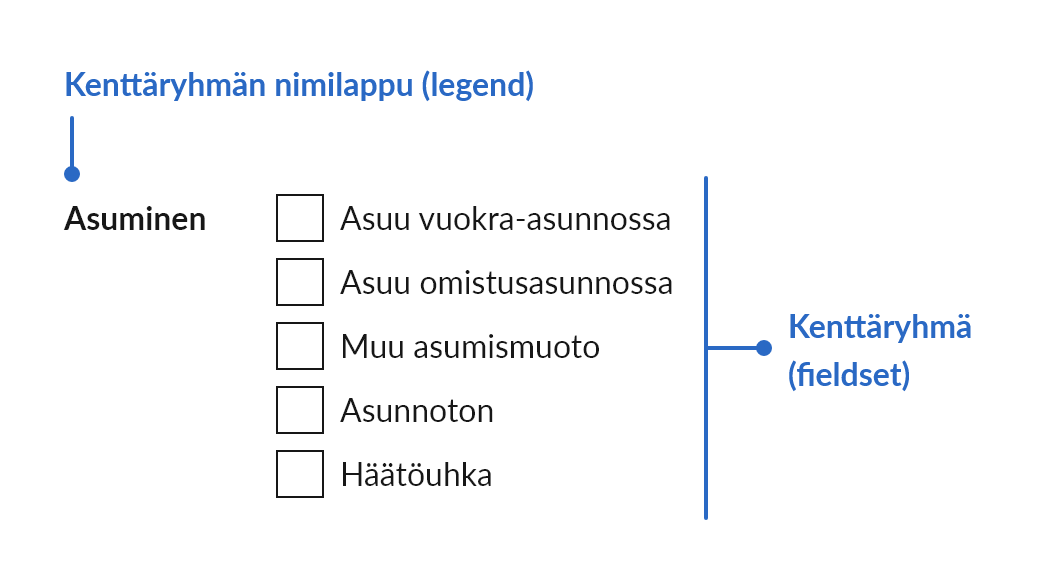 Kenttäryhmä valintaelementeillä.