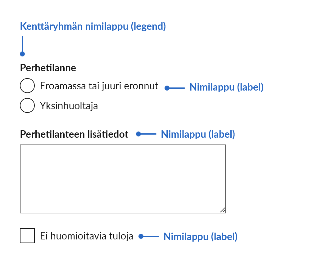 Lomake-elementtien nimilaput.