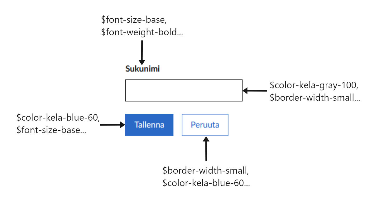 Design-muuttujien käyttö komponenteissa.