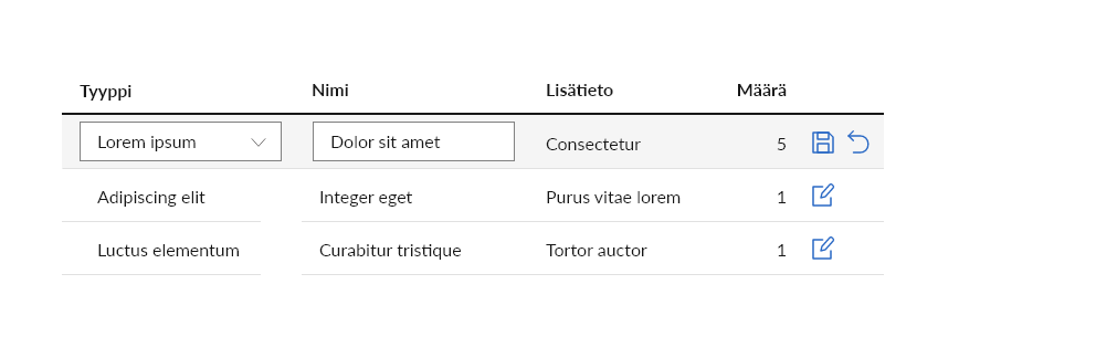 Esimerkki käyttöliittymäkuvakkeiden käytöstä taulukossa.