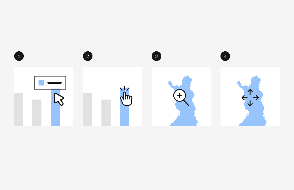 Esimerkkejä erilaisista interaktio tyypeistä.
