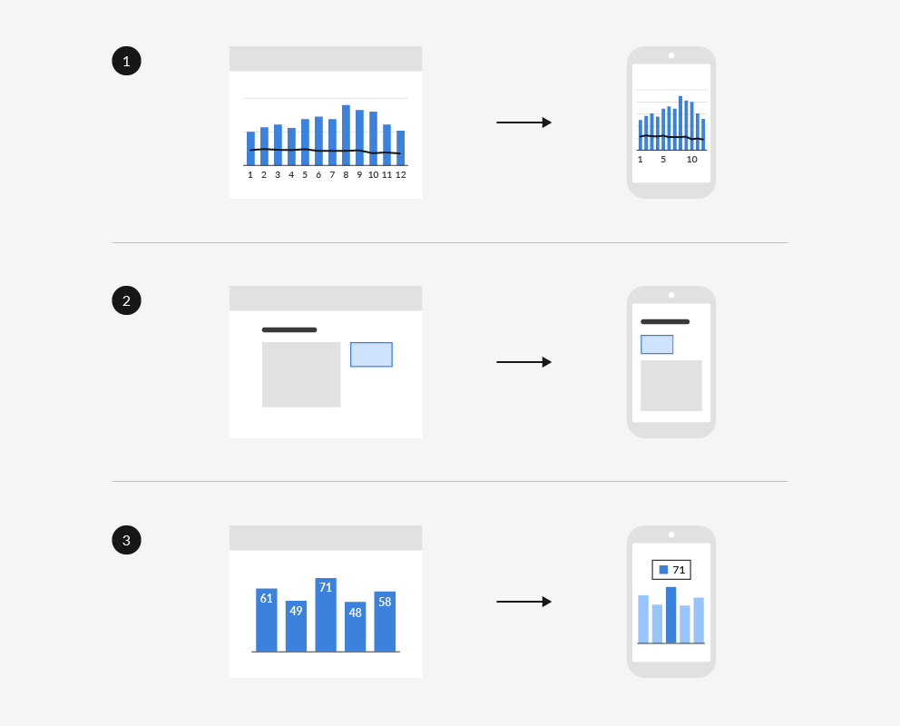 Responsiivisesti muuttuvassa asettelussa ydinelementtien suhteet pysyvät ennallaan laitteesta riippumatta.